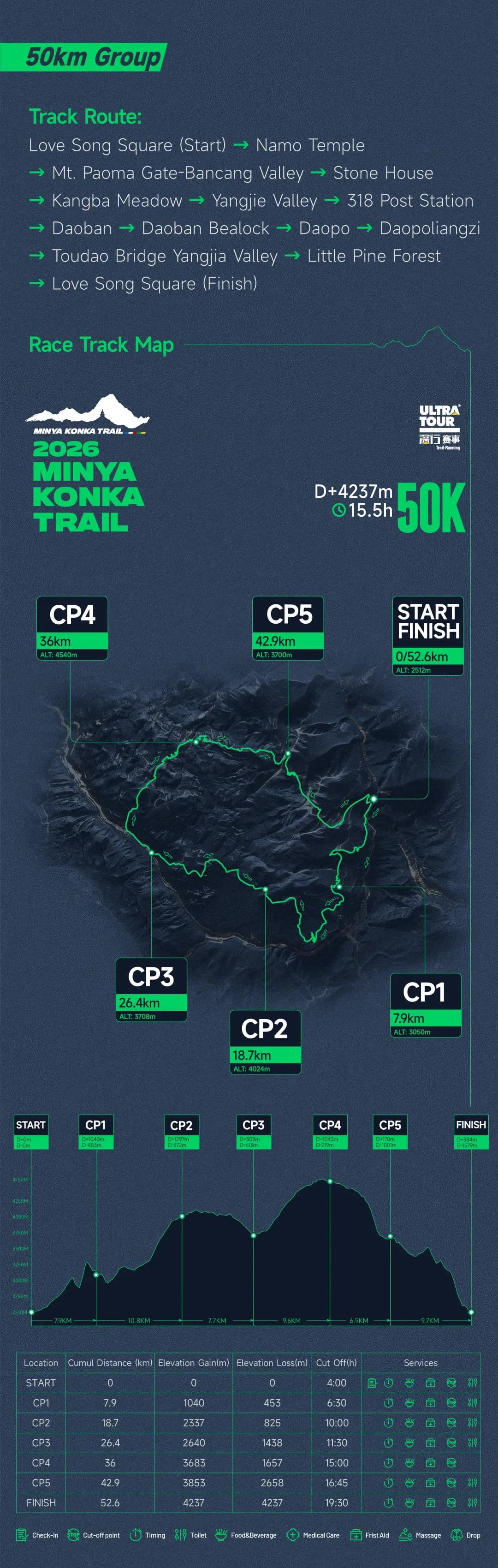 50km route map