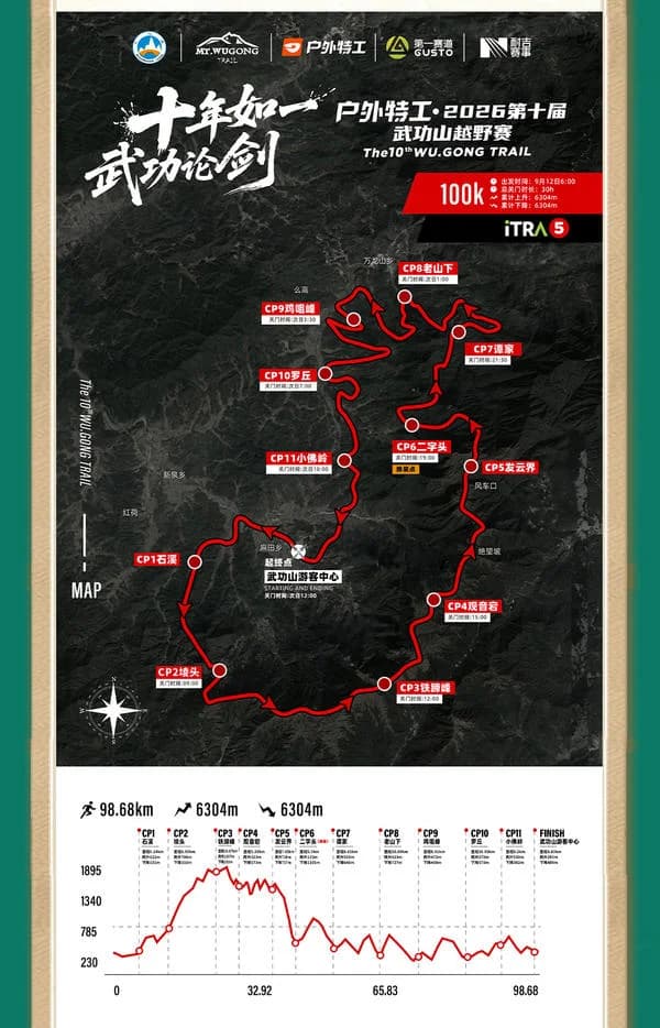 100km route map