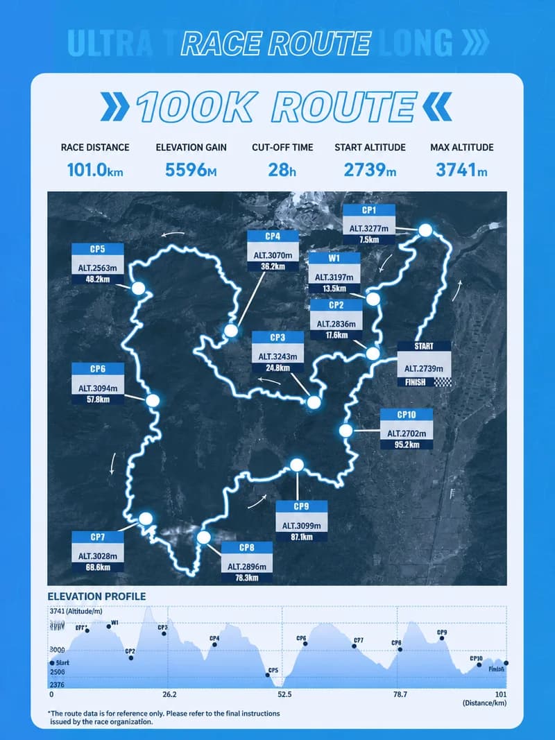 100km route map