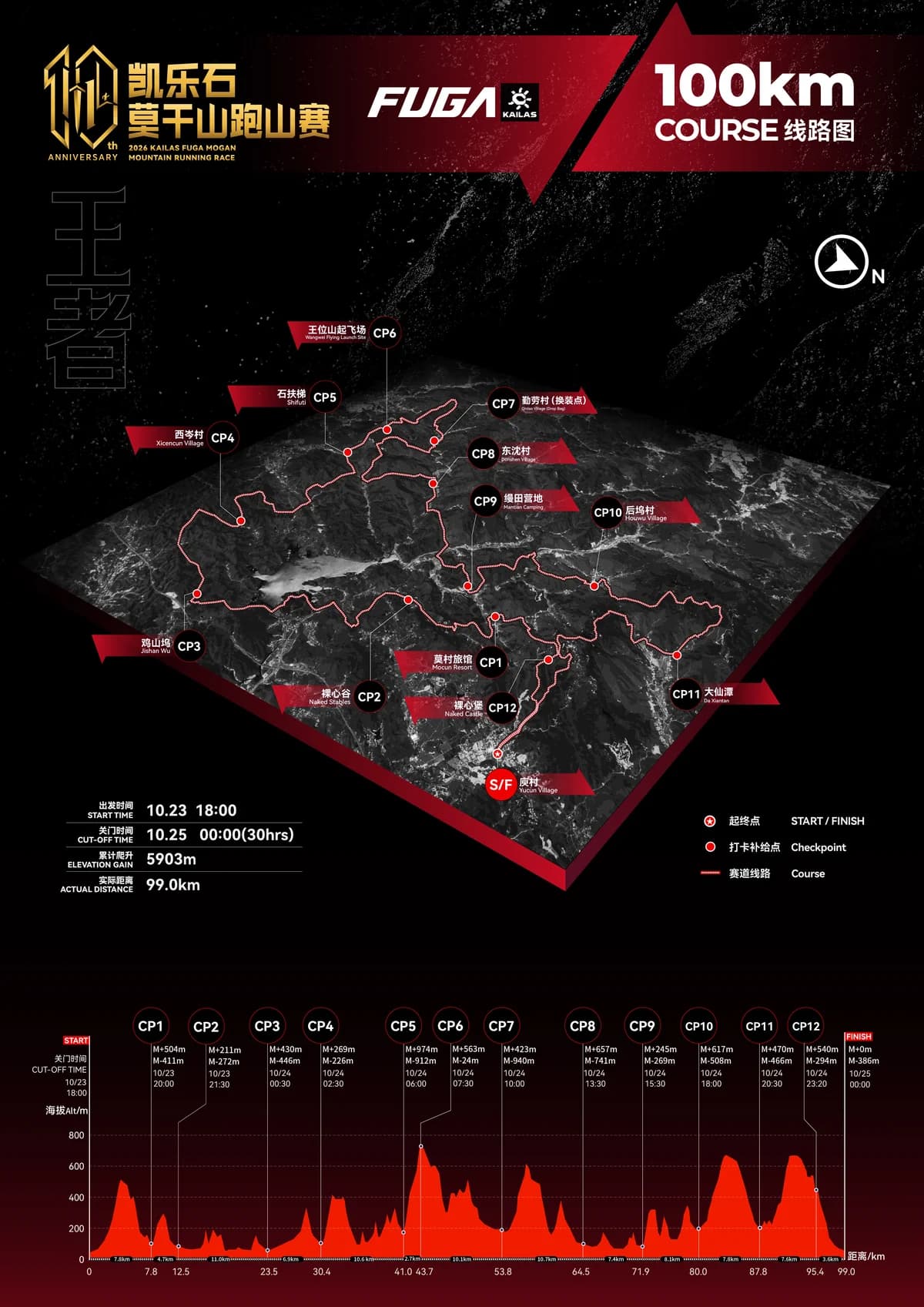 100km route map