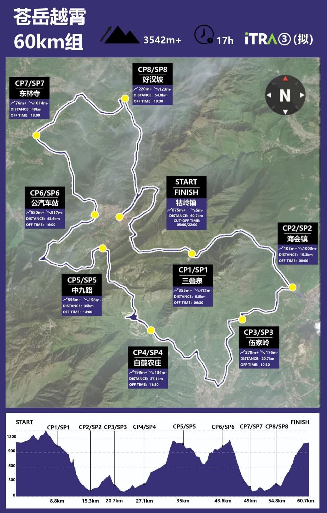 Azure Summit Over Sky 60K route map