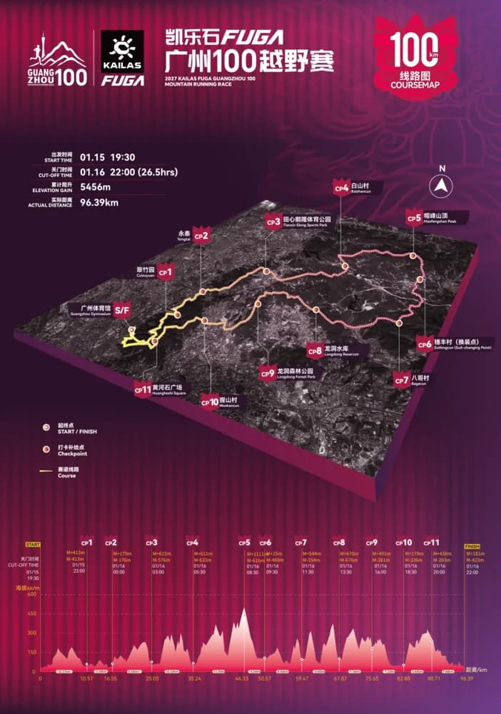 100km route map
