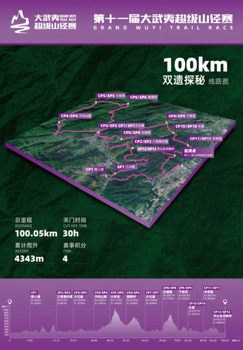 Dual Heritage Exploration 100km route map